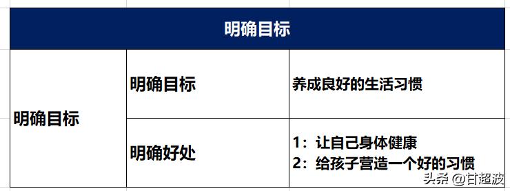 甘超波：NLP亲子教育之父母不负责任怎么办？