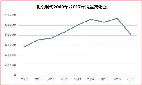 全新胜达有什么优缺点,全新胜达容易坏吗