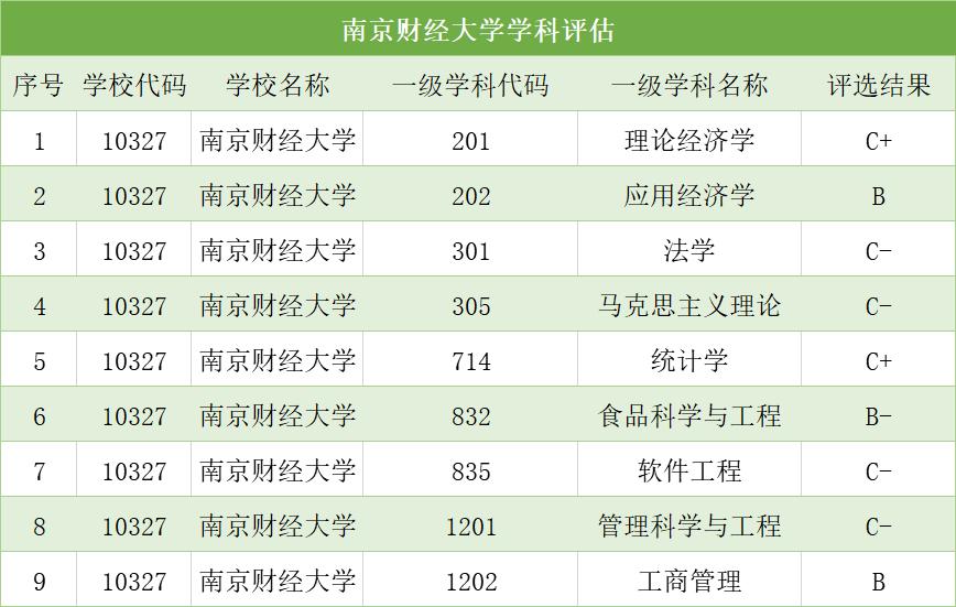 安徽学子关注高且离家近的4所财经院校解读安财江西财经南财南审