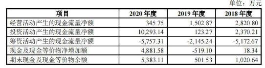 雅达电子上市,雅达电子上市后能破发吗