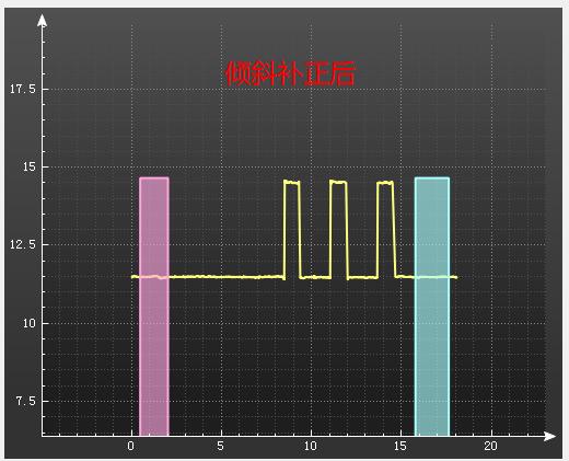 博智慧达激光焊缝跟踪系统,博智慧达激光