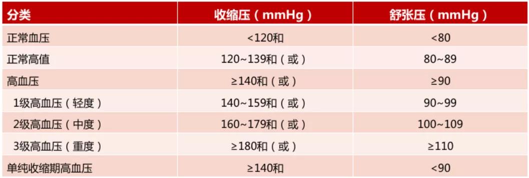 得高血压的一大原因你知道吗,高血压不容忽视是怎么回事