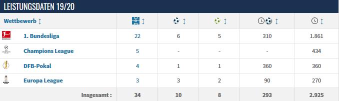 人物分析|不做低版巴拉克,看哈弗茨从小矮人超进化成日耳曼新核