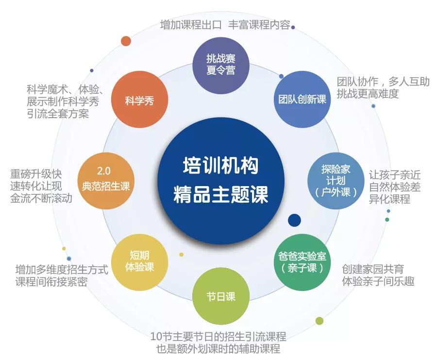 手博士科学实验室加盟,少儿科学实验教育加盟