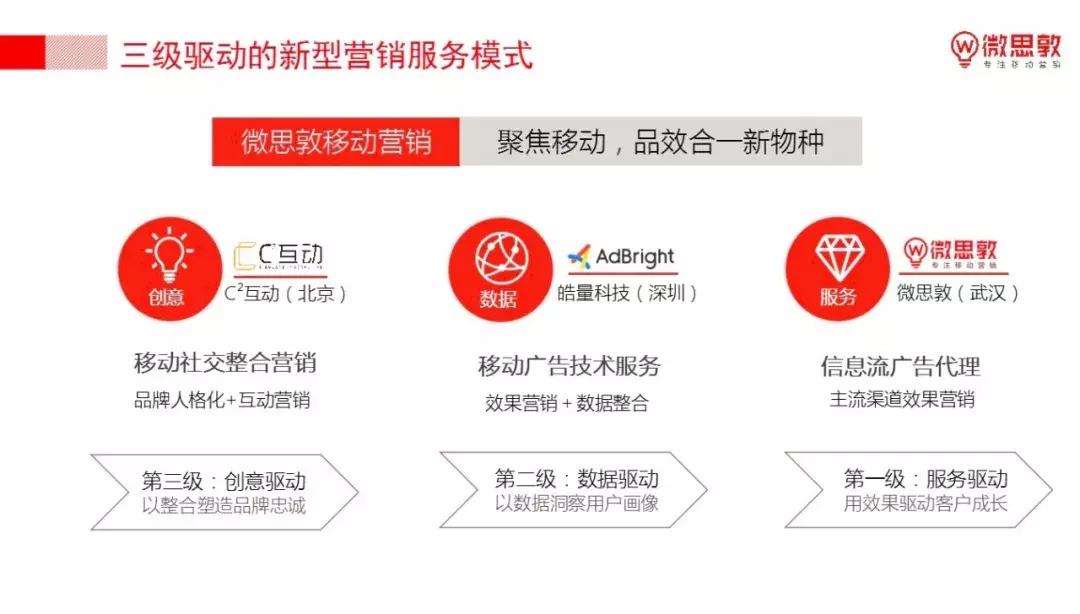 喜报|微思敦蝉联新浪游戏金浪奖，2019继续向前