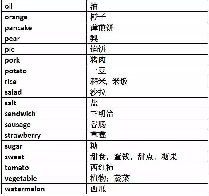 巧妙记忆初中英语1600单词,初中英语单词必背3500词汇速记
