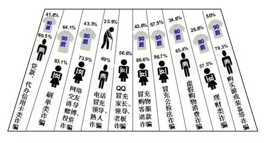 南宁网络诈骗最新套路,南宁警方抓捕骗子团伙