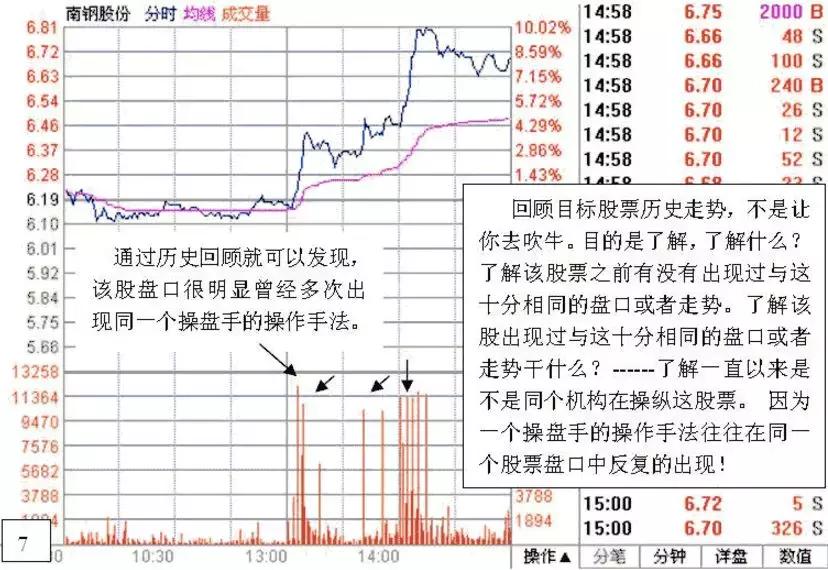 游资炒股绝密技巧,游资看盘高手实战培训
