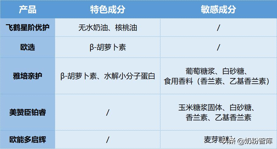 飞鹤和圣元哪个品牌的奶粉好,飞鹤伊利圣元