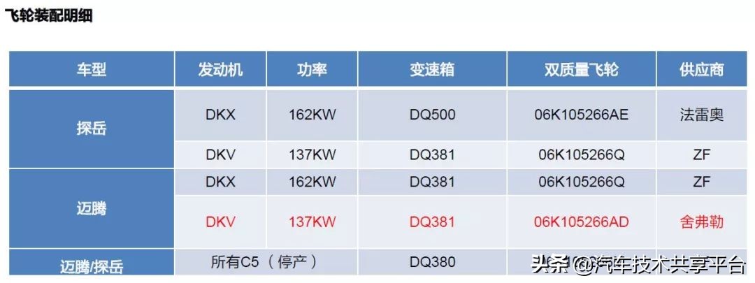 大众ea888发动机大修后异响,ea888三代发动机飞轮异响