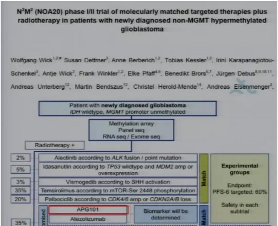 马文斌治疗胶质瘤,北京协和马文斌胶质瘤