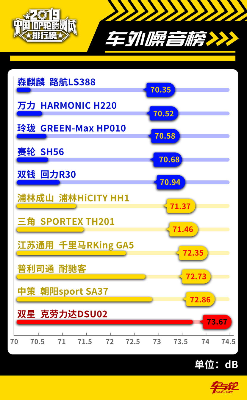 200-300轮胎性价比排行榜,中国轮胎质量排名