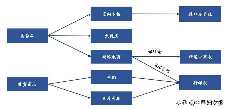 你的“跨国拔草”交了多少税？