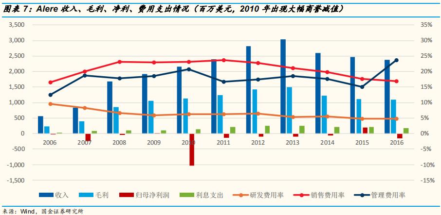 poct检测的发展前景,医疗筛查