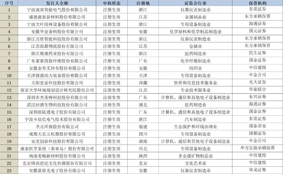 创业板下周申购规定,创业板交易规则涨跌幅