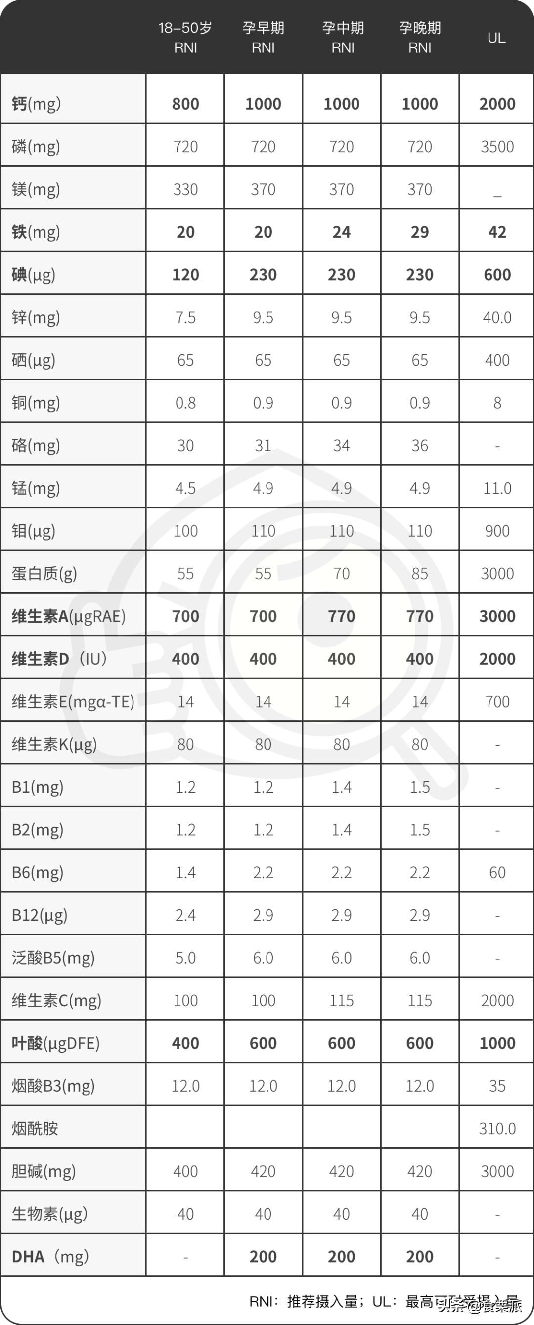 孕期维生素好物推荐,孕妇复合维生素哪个品牌好