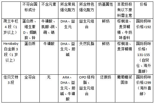 德国奶粉和荷兰奶粉哪个好,荷兰奶粉哪个口味好