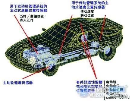 传感器技术发展简史,传感器简史