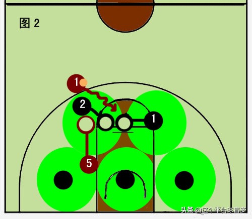 挡拆怎么才能挡住,挡拆如何破夹击