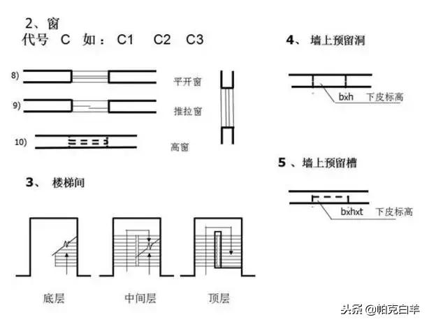 建筑识图零基础学施工图纸,隧道施工图纸识图视频教程全集