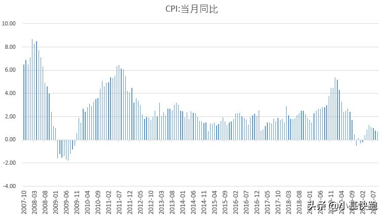 大盘从6124跌到啥点位,6124点有多少股票