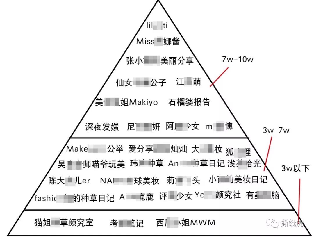 omg美妆学院,omg美妆成都