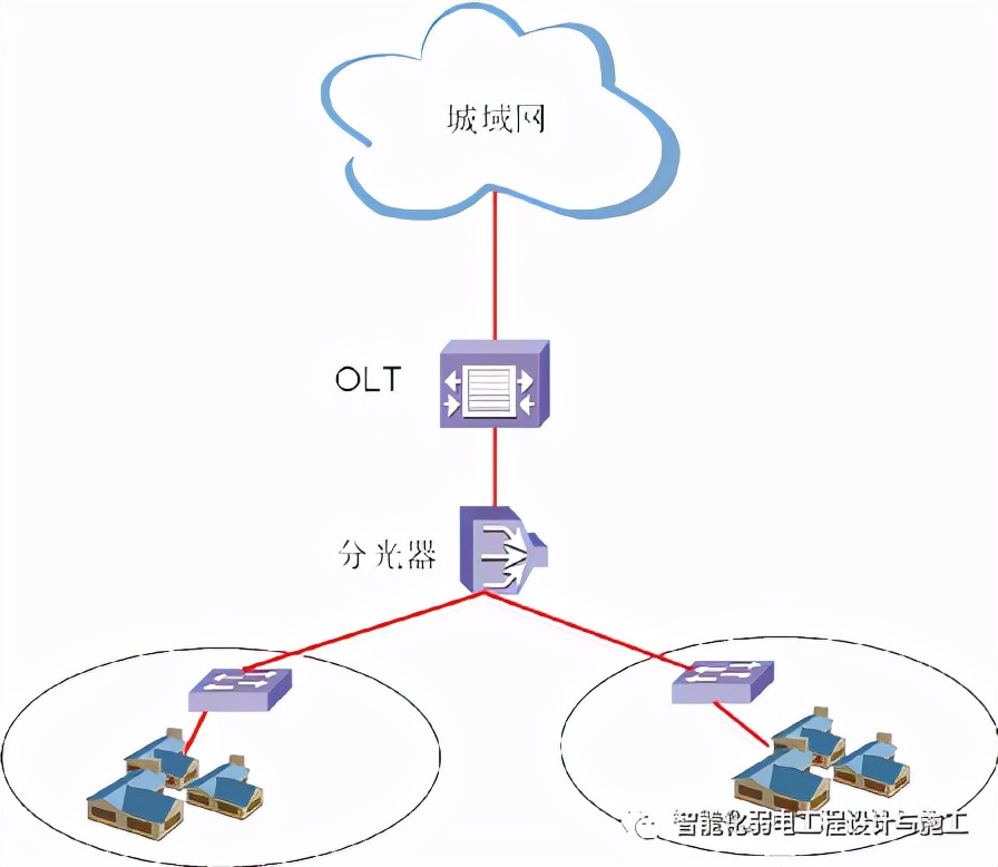 网络施工组织设计方案,网络系统施工设计方案