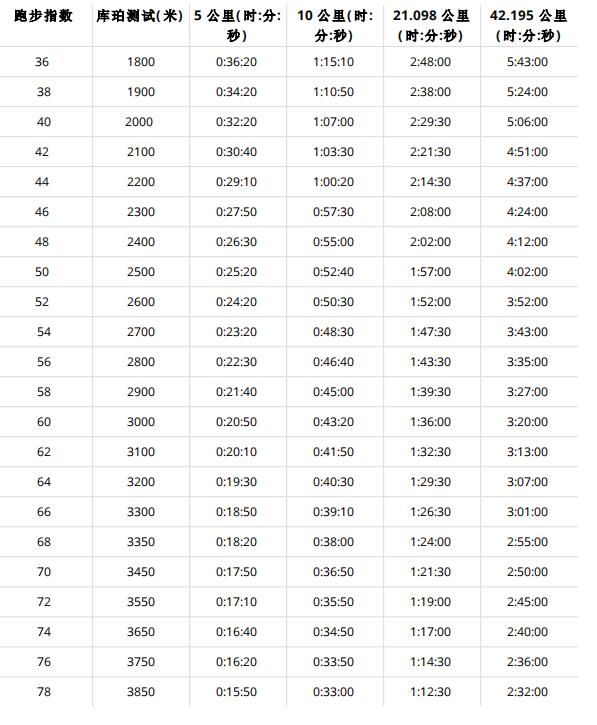 polarvantagem2娴嬭瘎,polarvantagev2
