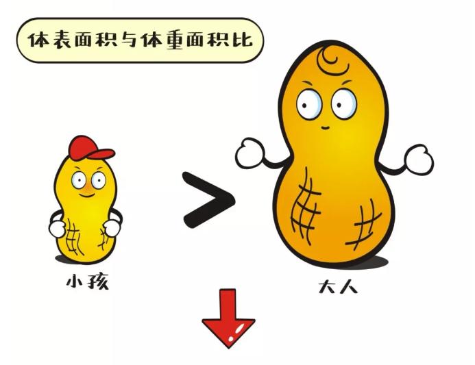 高温橙色预警！孩子出门会不会中暑？就看你有没有做好这些