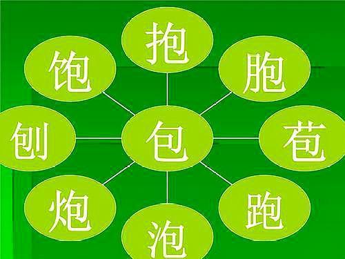 二年级下册语文形声字读音题,二年级下册语文形声字专项训练