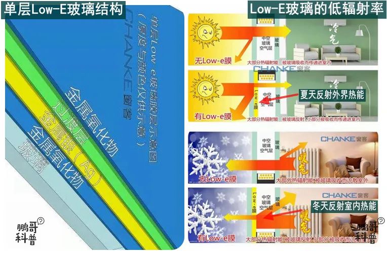 高品质门窗的玻璃的基本知识,阳光房玻璃用什么规格标准好