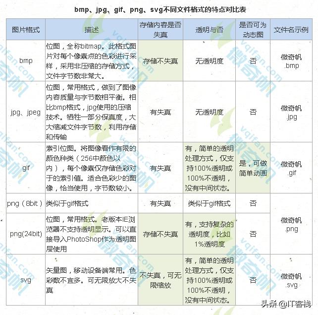 前端自带的svg图片如何改变,前端图片格式能用jpg吗