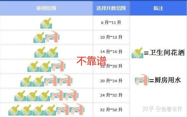 2022年口碑最好的燃气热水器型号,家用燃气热水器选择哪个品牌好