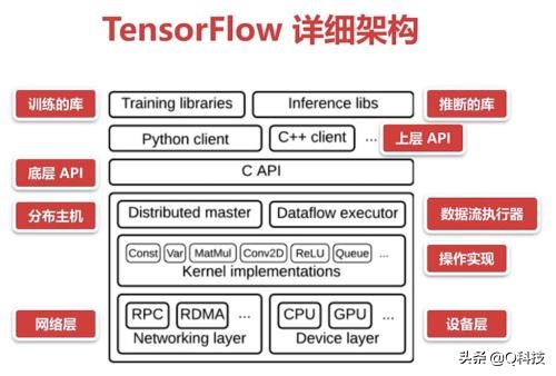 人工智能炒股和量化投资,人工智能股票走势预测算法
