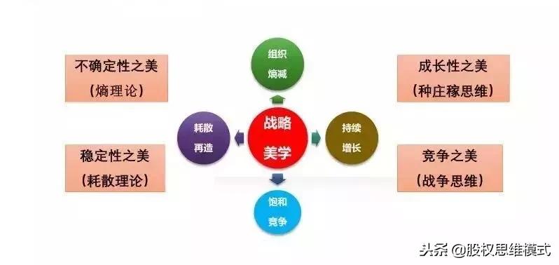 任正非：生意终将死亡，唯文化生生不息