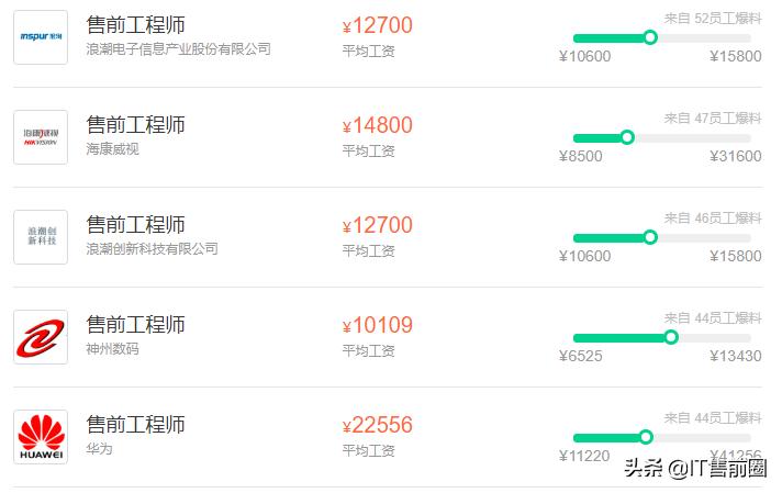 30岁做售前工程师有前景吗,售前工程师可以做到什么年龄