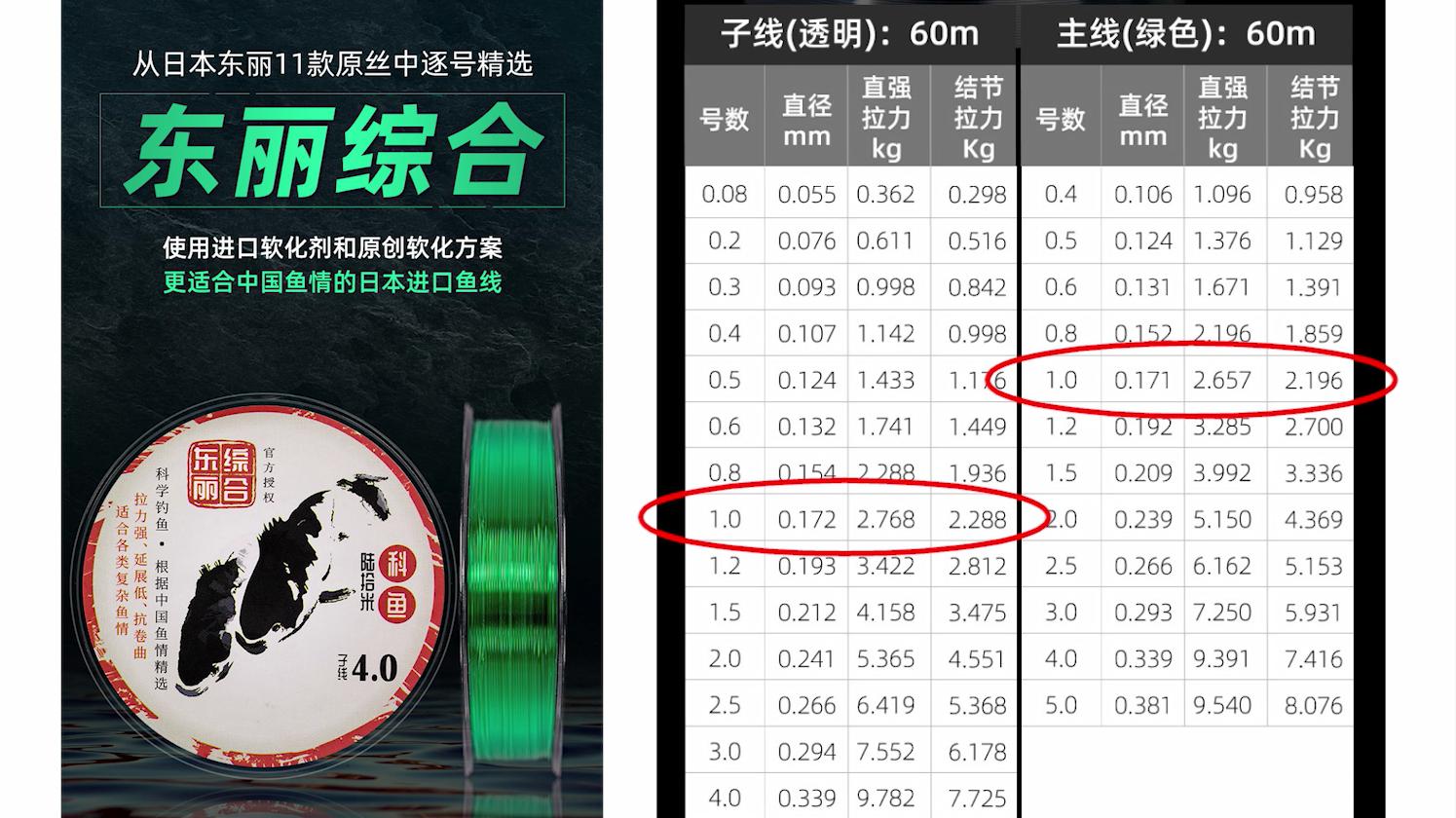 100块钱可以买到什么样的鱼竿,不用花钱就能买到最好的鱼竿