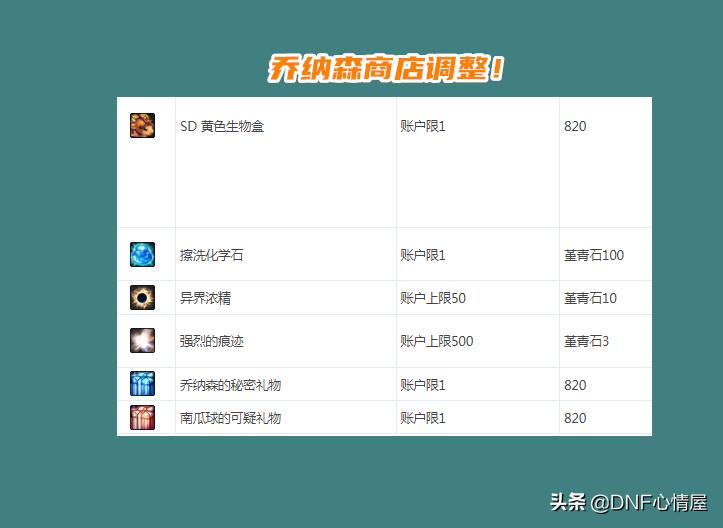 dnf新版本更新徽章,dnf10.14更新内容白金徽章