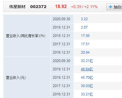 伟星新材企业护城河有哪些,伟星新材企业护城河分析
