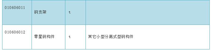 钢结构工程识图与预算快速入门,钢结构快速入门与预算提升