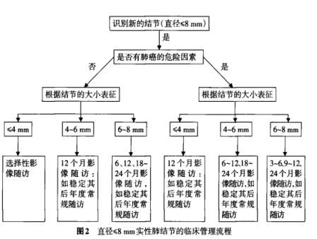 风湿结节的症状有哪些,风湿结节是什么症状