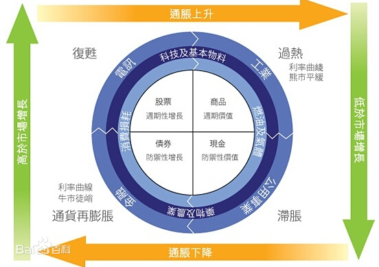 如何看待基金投资,如何看待基金营销