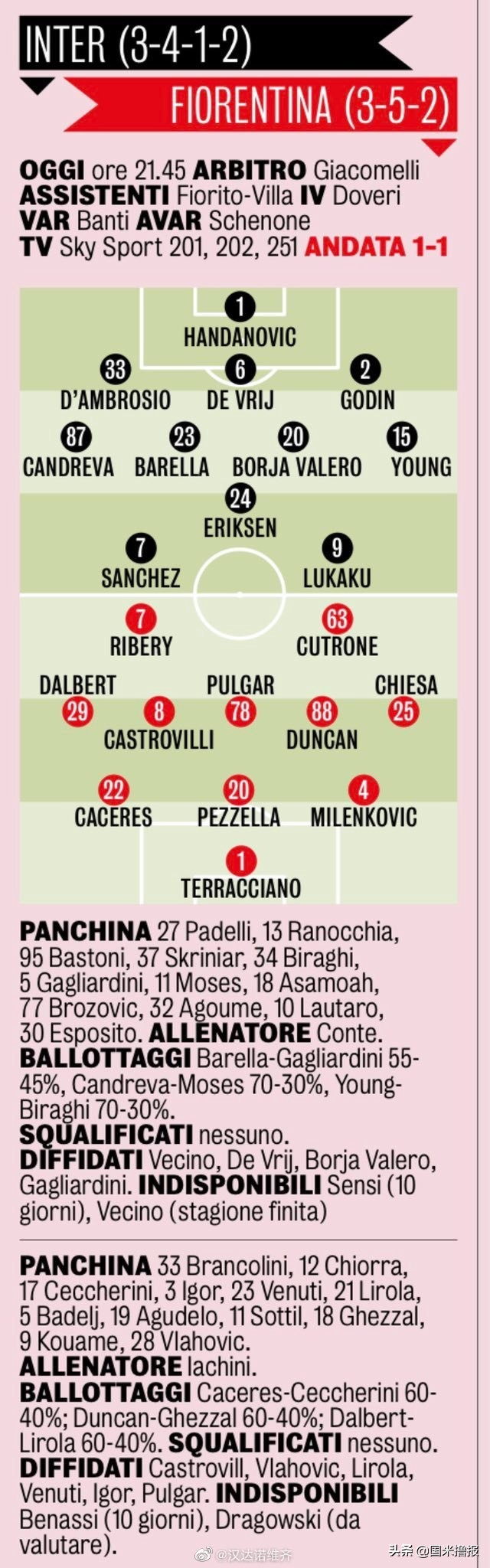 国米淘汰巴萨赛后,国米新闻日报完整版