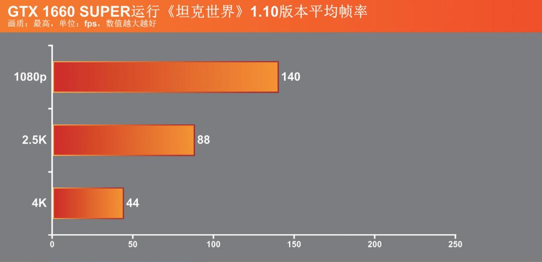 坦克世界要什么样的显卡才带得动,画质升级