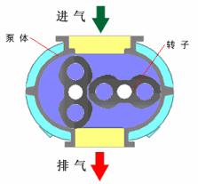 54个泵结构原理动画,54个泵原理动画