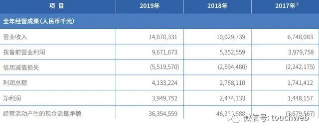 微众银行和网商银行哪家规模更大,网商银行和微众银行国内排行