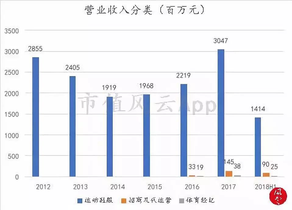 折翼的鸟还能飞起来吗,贵人鸟什么时候出现的