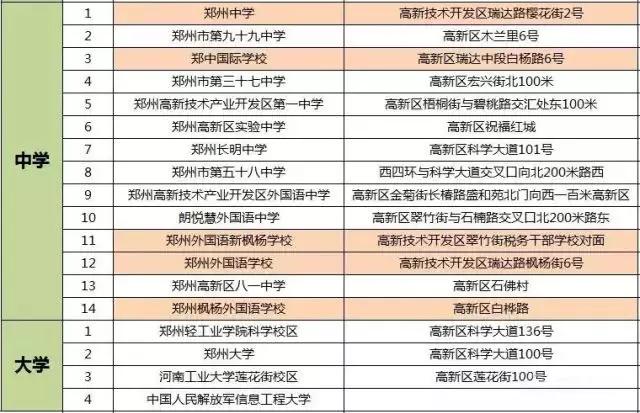 小楼探盘哪个楼盘最好,小楼探盘