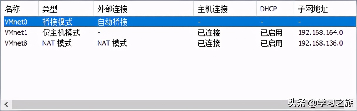 centos7系统文件目录大全,centos7.5怎么编辑文件夹的文件