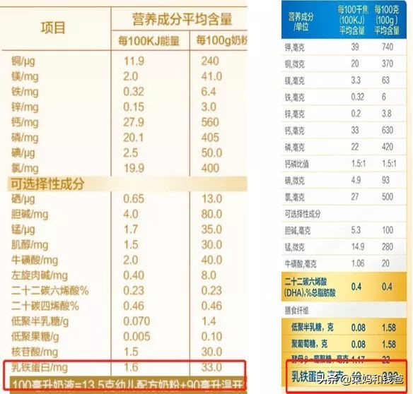 真正的乳铁蛋白成分是什么,好健康乳铁蛋白的四大配方优势